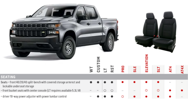 GM T1 Power Driver Seat Options for Cloth and Vinyl